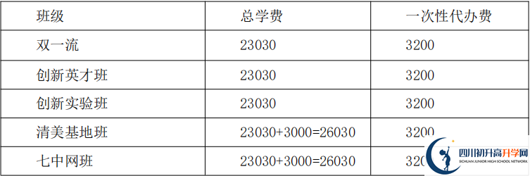 2021年保羅外國(guó)語(yǔ)學(xué)校住宿費(fèi)用是多少？