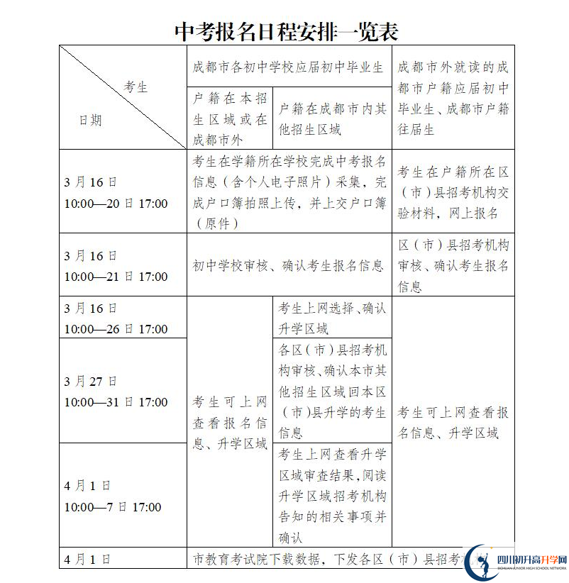 2021年成都中考報(bào)名時(shí)間公布了