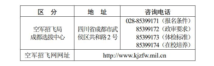 2021年四川省空軍青少年航空學(xué)校招生簡(jiǎn)章