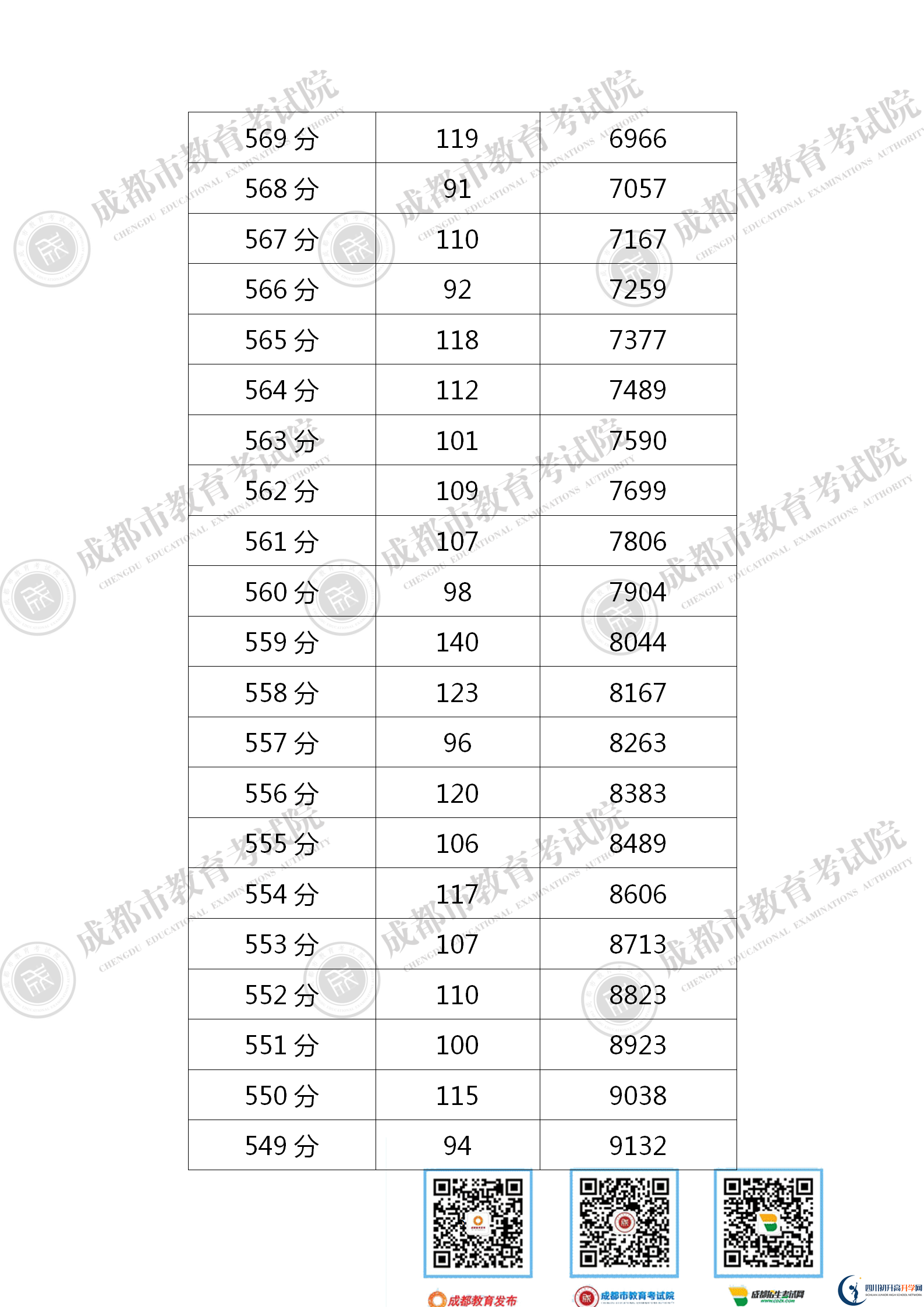 成都天府新區(qū)2021年中考分數(shù)線是依據(jù)什么劃分的？