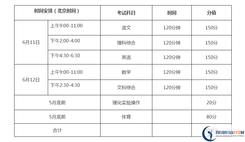 巴中2021年中考分?jǐn)?shù)各科都是多少？