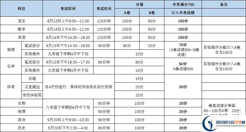 成都彭州市2021年中考分?jǐn)?shù)如何組成？