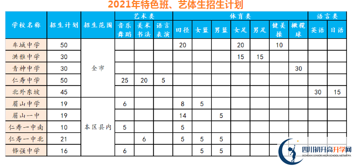 2021年眉山中考錄取比例是多少？