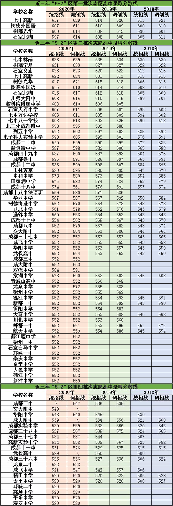 2022年郫縣嘉祥外國語學(xué)校排名情況是怎么樣？