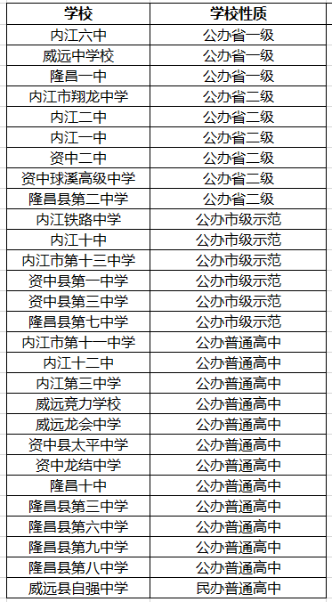 2021年隆昌縣第八中學在內江排名多少?