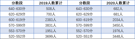 2021成都新津縣中考重點線的人數(shù)比例是多少?