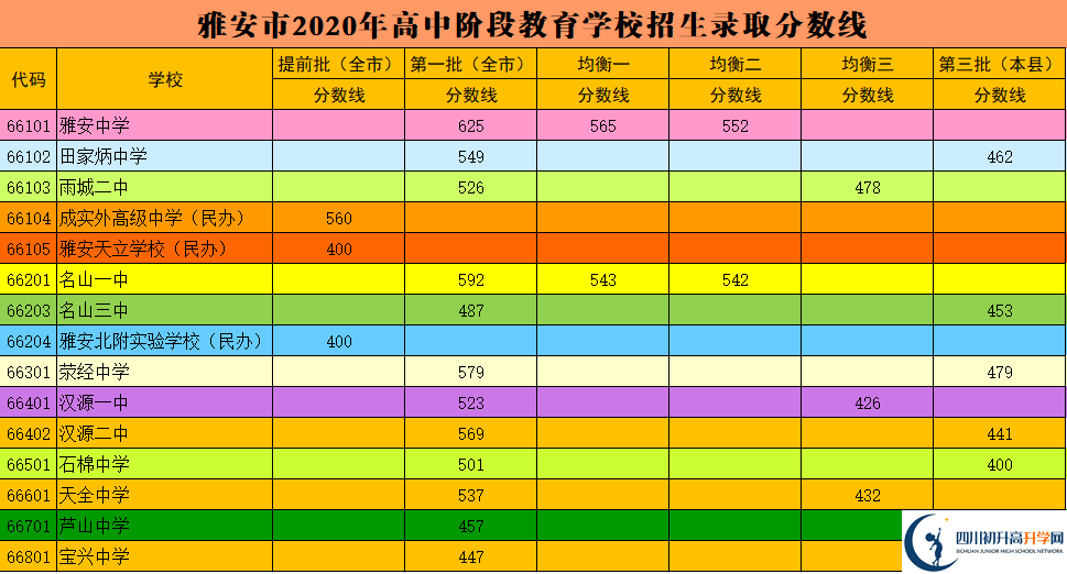 2021雅安中考重點線的人數(shù)比例是多少?