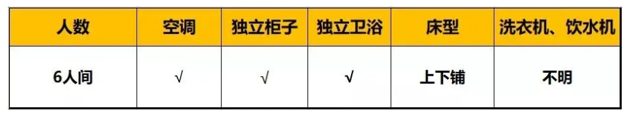 成都市錦江區(qū)嘉祥外國語高級中學(xué)住宿條件怎么樣？