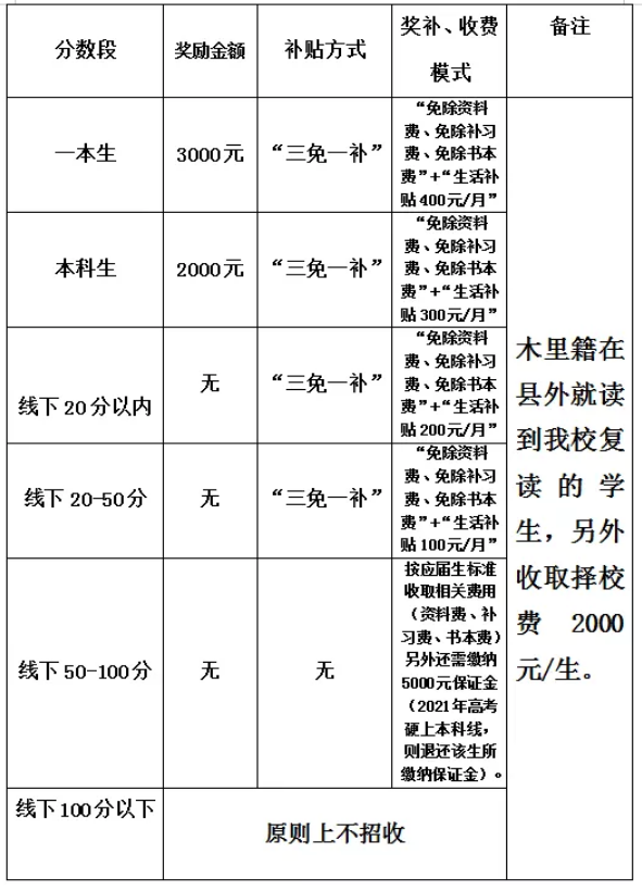 2022年涼山州木里藏族自治縣中學(xué)校高三復(fù)讀招生簡章