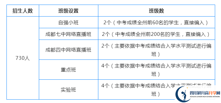 2023年阿壩州汶川中學國際部招生條件是什么？