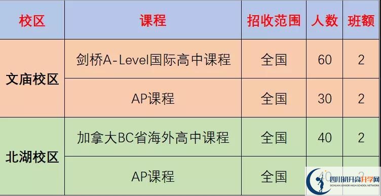 成都市石室中學(xué)北湖校區(qū)2022年國際部招生計劃、招生人數(shù)