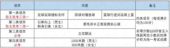 2022年成都市溫江區(qū)中考體育考試時間是什么時候？