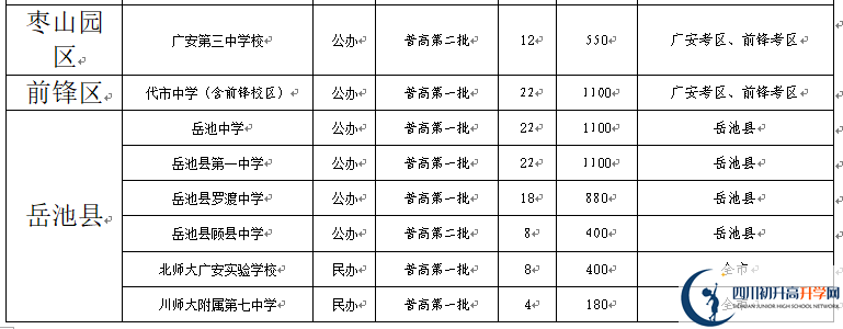 2022年廣安市中考錄取比例是多少？