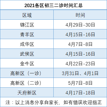 2022年成都中考二診考試何時(shí)進(jìn)行，如何安排的？