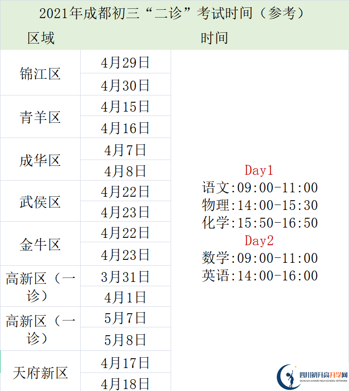 2022年成都中考三診考試何時進(jìn)行，如何安排的？