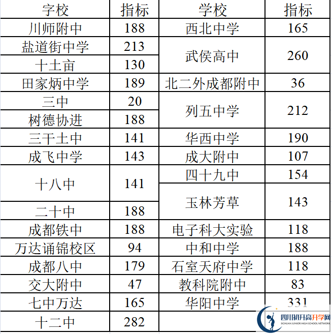 2022年成都中考三診考試何時進(jìn)行，如何安排的？