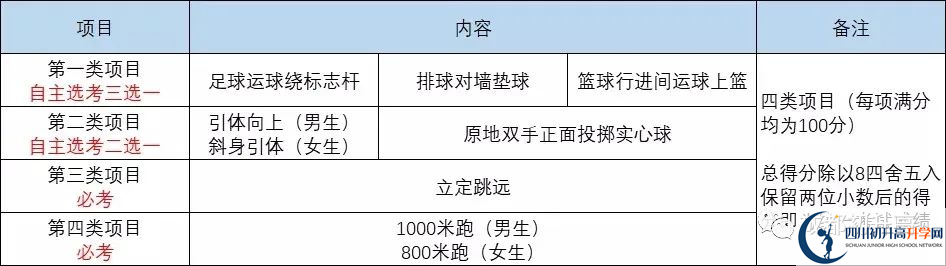 2022年成都市青白江區(qū)中考最新政策，有何變化？