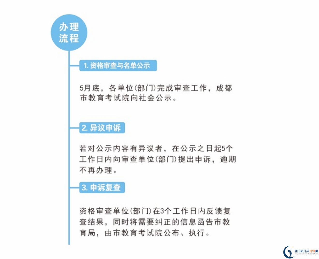 2022年成都市中考加分如何申請(qǐng)辦理，資料獲取