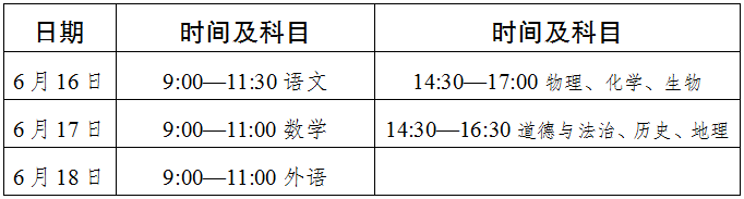 2022年達(dá)州市中考最新政策，有何變化？