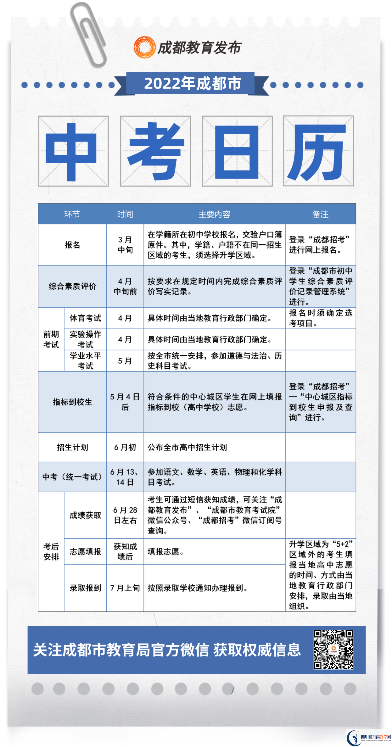 成都市邛崍市2022年初升高流程