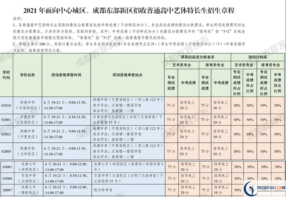 2022年成都市龍泉驛區(qū)初升高途徑