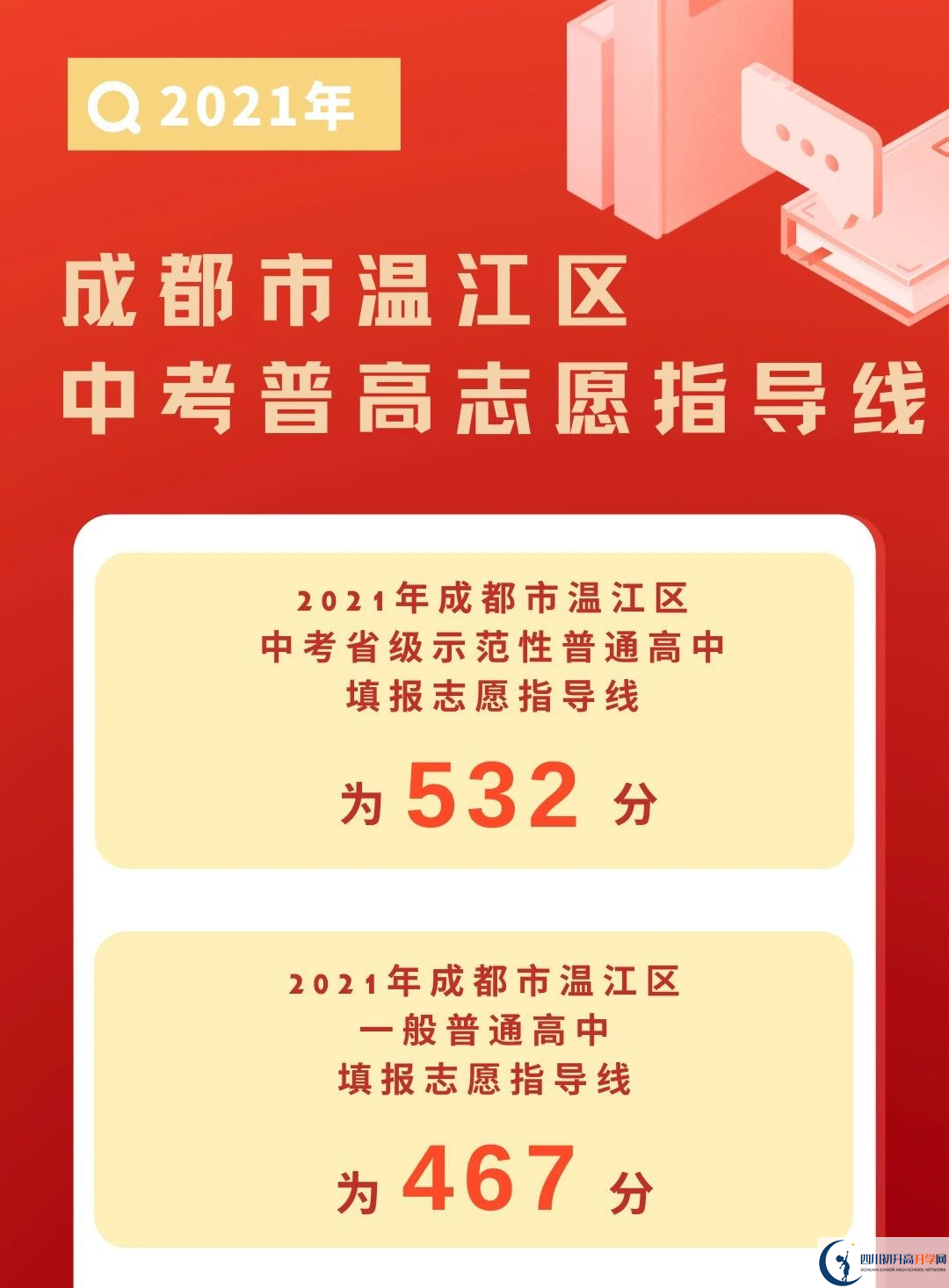 2022年成都市新津縣初升高招生分?jǐn)?shù)