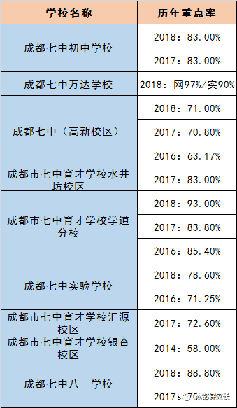 成都市新津縣近三年初升高的升學(xué)率