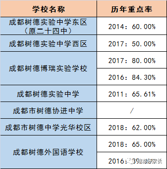 成都市新津縣近三年初升高的升學(xué)率