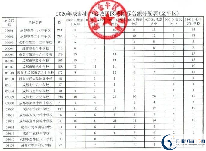 2022年成都市金牛區(qū)實外高級中學初升高直升政策