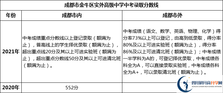 金牛區(qū)實外高級中學.jpg