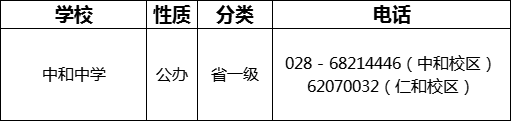 成都市中和中學(xué)2022年招辦電話是多少？