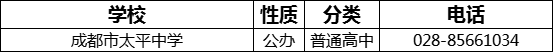 成都市太平中學(xué)2022年招辦電話是多少？