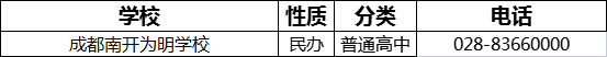 成都市成都南開為明學校2022年招辦電話是多少？