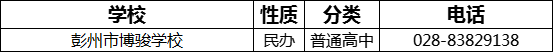 成都市彭州市博駿學校2022年招辦電話是多少？