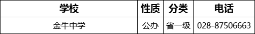 成都市金牛中學(xué)2022年招生電話是多少？