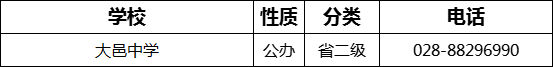 成都市大邑中學(xué)2022年招辦電話是多少？