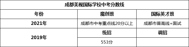 成都市成都美視國際學(xué)校2022年招生政策