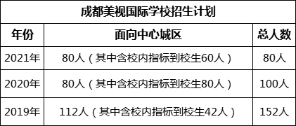 成都市成都美視國際學(xué)校2022年招生簡章