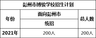 成都市彭州市博駿學(xué)校2022年招生簡章