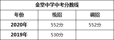 成都市金堂中學(xué)2022年招生簡(jiǎn)章