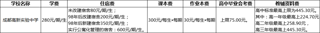 成都市成都高新實驗中學2022年學費