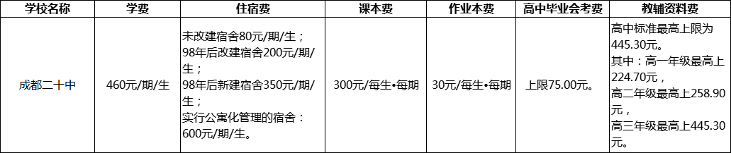 成都市成都二十中2022年學(xué)費