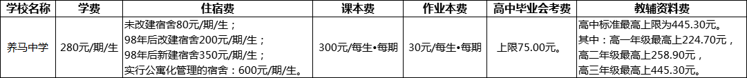 成都市養(yǎng)馬中學(xué)2022年學(xué)費(fèi)