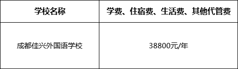 成都市成都佳興外國(guó)語學(xué)校2022年學(xué)費(fèi)