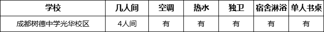 成都市成都樹德中學(xué)光華校區(qū)住宿情況