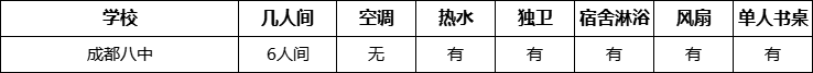 成都市成都八中寢室條件怎么樣、好不好？