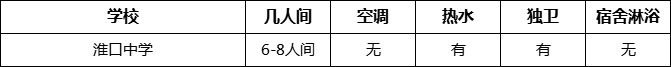 成都市淮口中學(xué)寢室條件怎么樣、好不好？