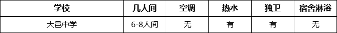 成都市大邑中學(xué)寢室條件怎么樣、好不好？