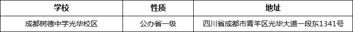 成都市成都樹(shù)德中學(xué)光華校區(qū)詳細(xì)地址、在哪里？