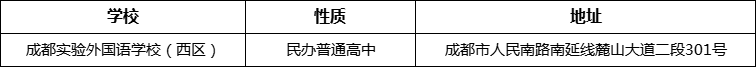 成都市成都實(shí)驗(yàn)外國(guó)語(yǔ)學(xué)校（西區(qū)）詳細(xì)地址、在哪里？